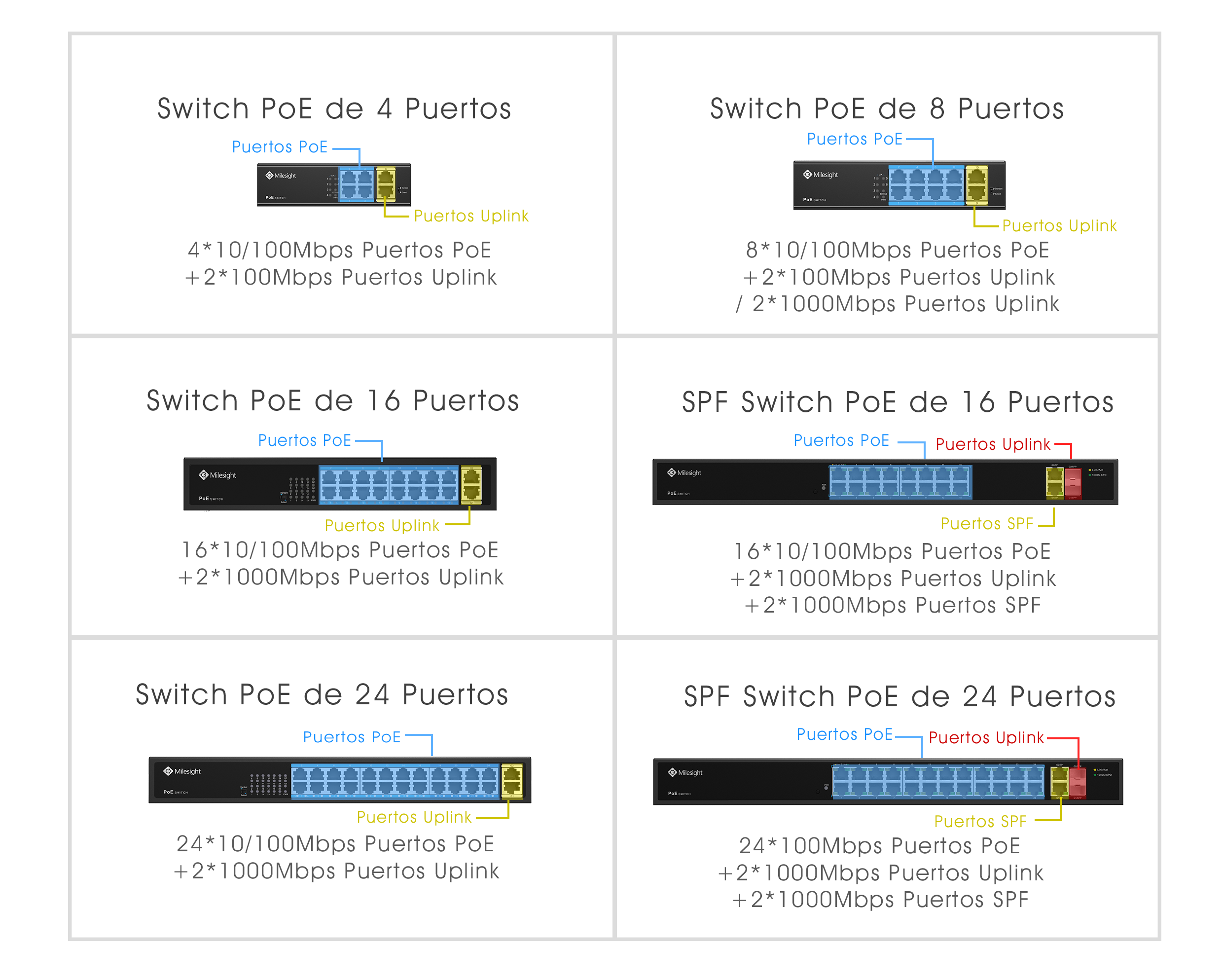 Versatile poe Ports