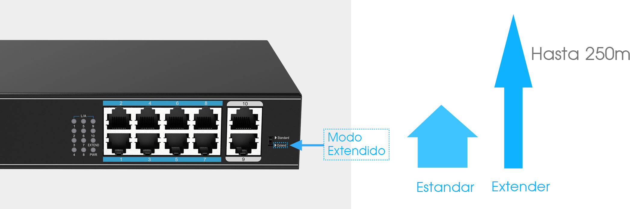  Extend Mode