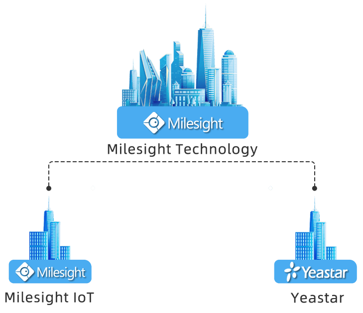 About Milesight