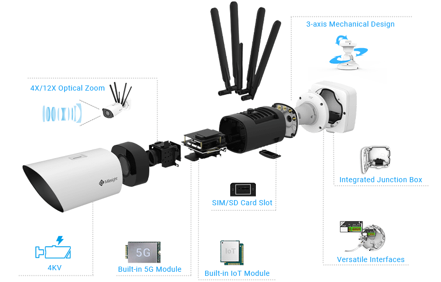 Easy Deployment and Compact Structure