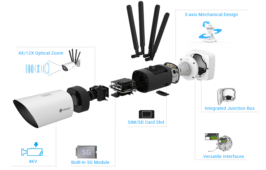 Easy Deployment and Compact Structure