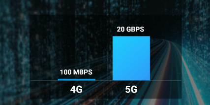 5G High Bandwidth