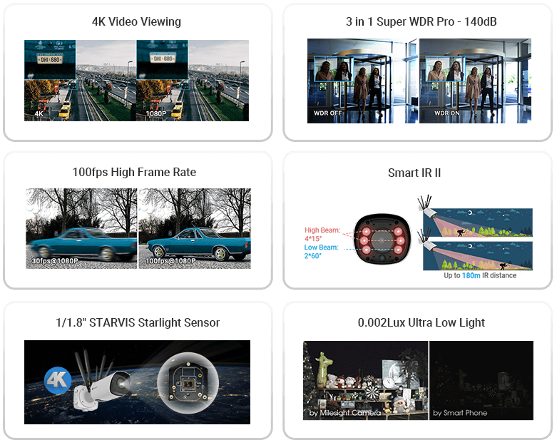 Milesight camera with superior image quality