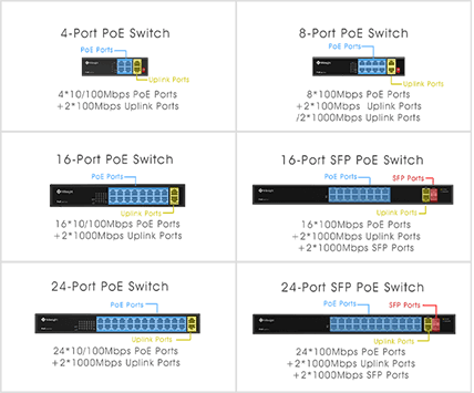 Versatile poe Ports