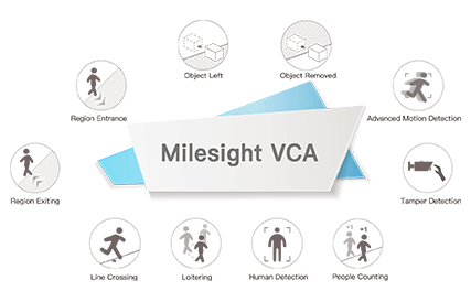 Video Content Analysis (VCA)