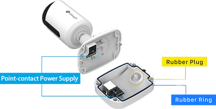 Vandal-proof Mini Bullet Camrea Junction box