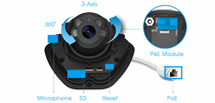 Inside of Vandal-proof Mini Dome Camera 