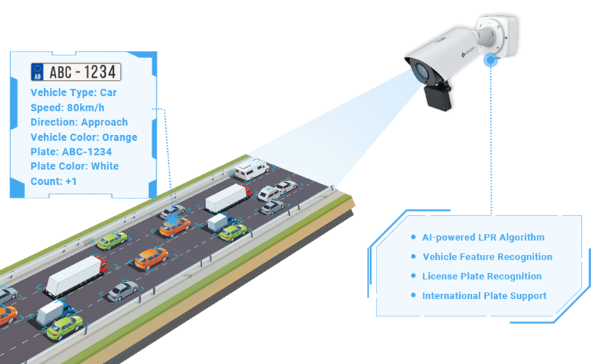 Milesight AI LPR technology