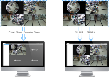 Two Kinds of Compatible Modes, Bundle-Stream Mode, Multi-Channel Mode