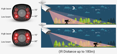 smart IR bullet camera