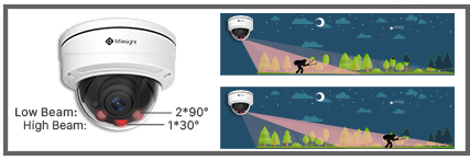 Smart IR II, Motorized Pro Dome Camera