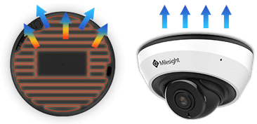 Thermal Design, IR Mini Dome Camera