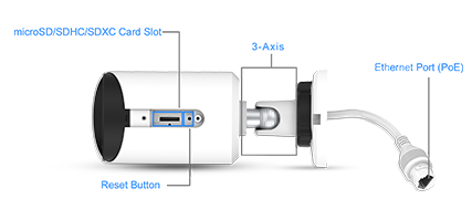 Vandal-proof Mini Bullet Camera