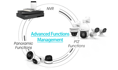 Advanced Functions Management