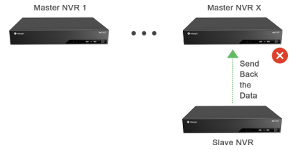 N+1 Hot Spare