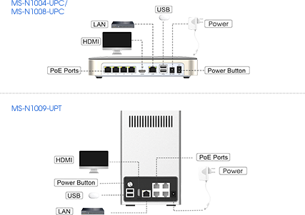 Versatile Interfaces