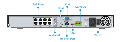 Versatile Interfaces