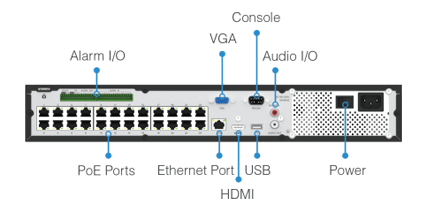 Versatile Interfaces