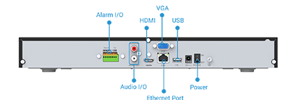 Versatile Interfaces,NVR