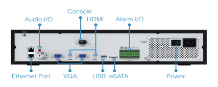 Versatile Interfaces