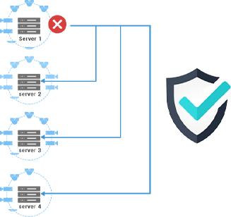 vms reliability