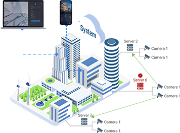 robust system of Milesight VMS Enterprise