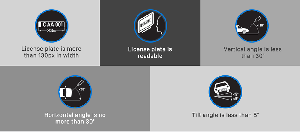 Requirement of Milesight LPR Settings