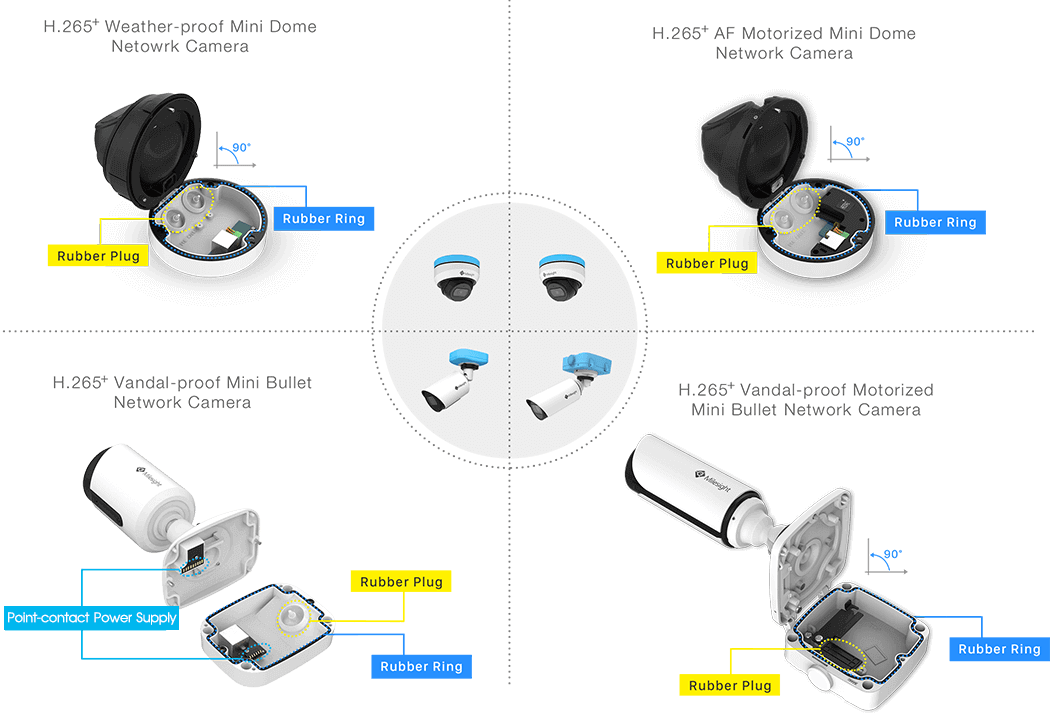 Integrated Junction Box, Vandal-proof Mini Bullet Network Camera, Vandal-proof Motorized Mini Bullet Network Camera, Weather-proof Mini Dome Network Camera, AF Motorized Mini Dome Network Camera.