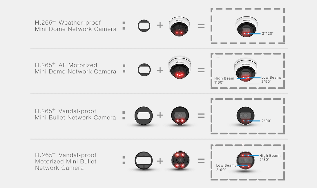 IR of Vandal-proof Mini Bullet Network Camera, Vandal-proof Motorized Mini Bullet Network Camera, Weather-proof Mini Dome Network Camera, AF Motorized Mini Dome Network Camera.