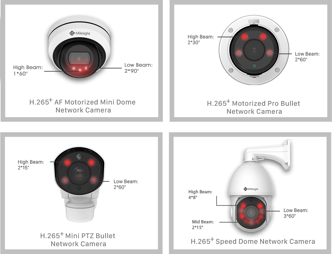 Smart IR Camera,mini dome camera, pro bullet camera,ptz bullet camera, speed dome camera