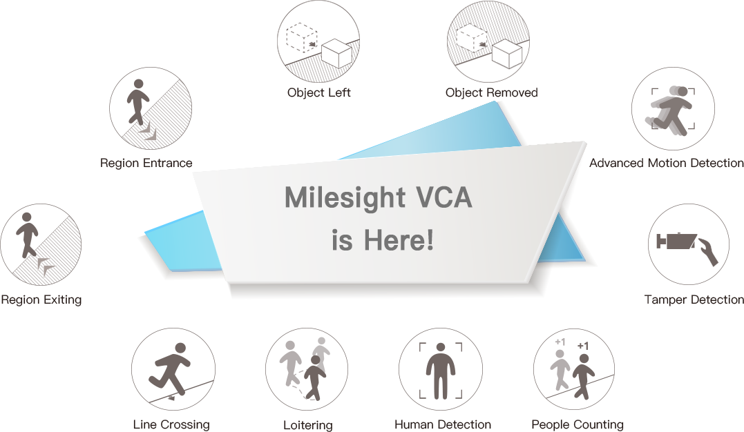 Milesight detail functions of Video Content Analysis